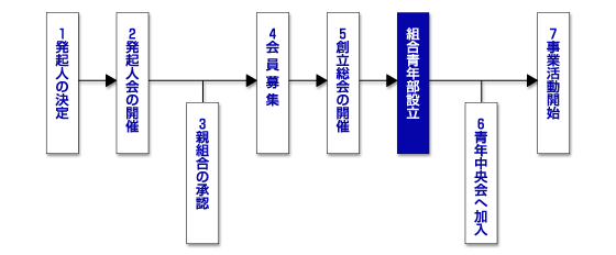 ݗ̎菇
