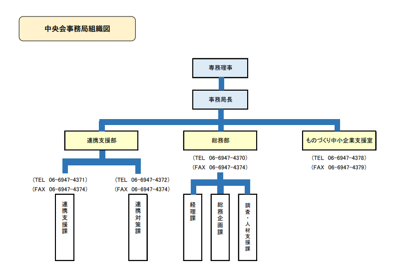 事務局組織図。